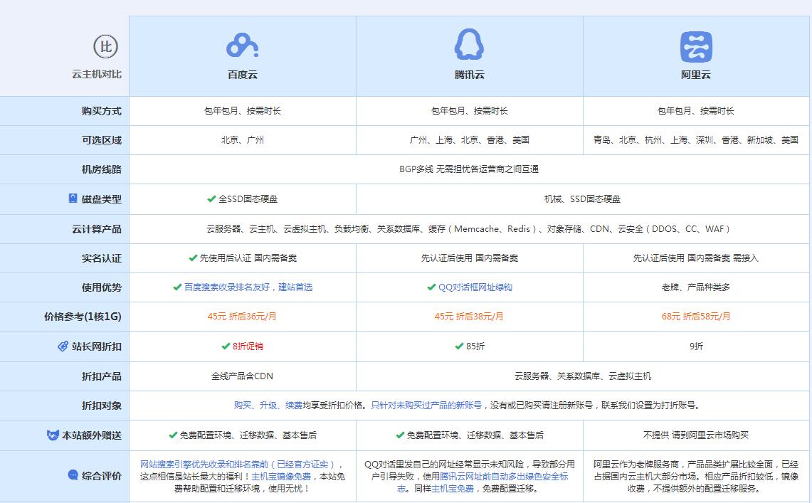 五指山云主机代理对比.jpg